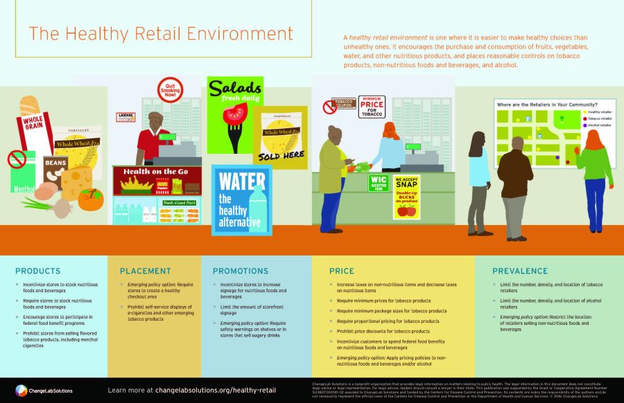 The Healthy Retail Environment